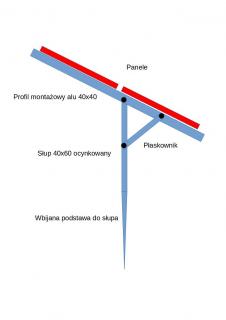 Komplet elementów do samodzielnego wykonania stelaża wbijanego w grunt na 2 panele 30mm w poziomie jeden nad drugim