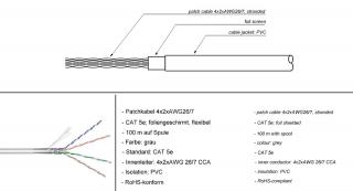 Skrętka CAT5e F/UTP AWG 26/7 Goobay czerwona 100m