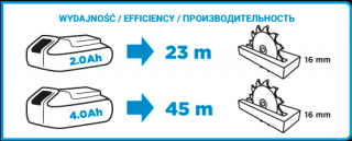 PILARKA TARCZOWA AKU. ENERGY+ 18V LI-ION BEZ AKU. 150MM