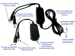 Moduł bezprzewodowy 2,4 GHz do kamery cofania GPS