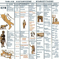 HISTORIA STAROŻYTNA ZESTAW PLANSZ (PLA004)  HISTORIA STAROŻYTNA ZESTAW PLANSZ (PLA004)