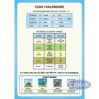 MATEMATYKA ZESTAW PLANSZ W WER. DRUKOWANEJ +CD (PLA130) MATEMATYKA ZESTAW PLANSZ W WER. DRUKOWANEJ +CD (PLA130)