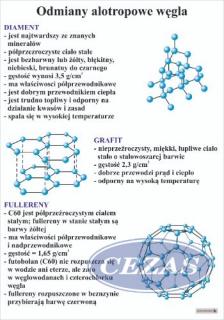 ODMIANY ALOTROPOWE WĘGLA PLANSZA (PLA475) ODMIANY ALOTROPOWE WĘGLA PLANSZA (PLA475)