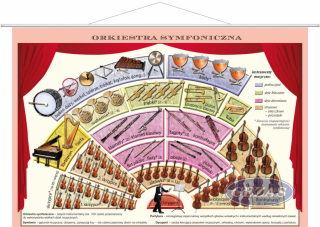 ORKIESTRA SYMFONICZNA PLANSZA  (PLA299) ORKIESTRA SYMFONICZNA PLANSZA  (PLA299)