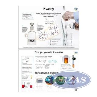 PLANSZA -KWASY (CHE392) PLANSZA -KWASY (CHE392)