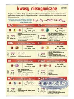 PLANSZA KWASY NIEORGANICZNE BEZTLENOWE (CHE362) PLANSZA KWASY NIEORGANICZNE BEZTLENOWE (CHE362)