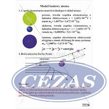 PLANSZA MODEL BUDOWY ATOMU BOHRA (CHE545) PLANSZA MODEL BUDOWY ATOMU BOHRA (CHE545)