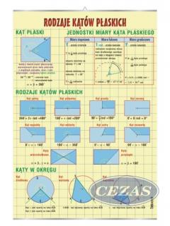 PLANSZA RODZAJE KĄTÓW PŁASKICH  (MAT053) PLANSZA RODZAJE KĄTÓW PŁASKICH  (MAT053)