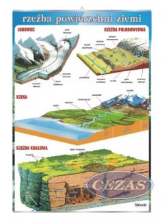 PLANSZA RZEŹBA POWIERZCHNI ZIEMI (GEO149) PLANSZA RZEŹBA POWIERZCHNI ZIEMI (GEO149)