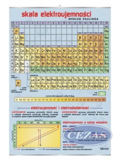 PLANSZA SKALA ELEKTROUJEMNOŚCI (FIZ171) PLANSZA SKALA ELEKTROUJEMNOŚCI (FIZ171)