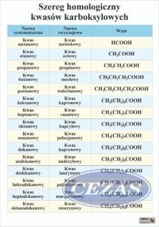 PLANSZA SZEREG HOMOLOGICZNY KWASÓW KARBOKSYLOWYCH  (CHE550) PLANSZA SZEREG HOMOLOGICZNY KWASÓW KARBOKSYLOWYCH  (CHE550)