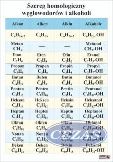 PLANSZA SZEREG HOMOLOGICZNY WĘGLOWODORÓW I ALKOHOLI (CHE549) PLANSZA SZEREG HOMOLOGICZNY WĘGLOWODORÓW I ALKOHOLI    (CHE549)