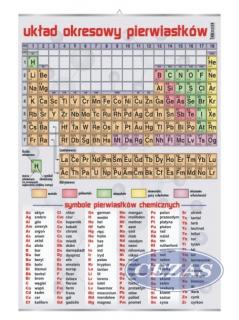 PLANSZA UKŁAD OKRESOWY PIERWIASTKÓW (CHE007) PLANSZA UKŁAD OKRESOWY PIERWIASTKÓW (CHE007)