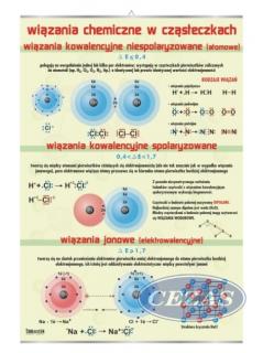 PLANSZA WIĄZANIA CHEMICZNE (CHE250) PLANSZA WIĄZANIA CHEMICZNE (CHE250)