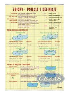 PLANSZA ZBIORY-POJĘCIA I DEFINICJE (MAT031) PLANSZA ZBIORY-POJĘCIA I DEFINICJE (MAT031)
