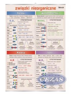 PLANSZA ZWIĄZKI NIEORGANICZNE (CHE112) PLANSZA ZWIĄZKI NIEORGANICZNE (CHE112)