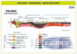 POLSKA - PRZEKRÓJ GEOLOGICZNY (PLA451) POLSKA - PRZEKRÓJ GEOLOGICZNY (PLA451)