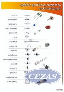 SYMBOLE GRAFICZNE  ELEMENTÓW ELEKTRONICZNYCH PLANSZA  (PLA466) SYMBOLE GRAFICZNE  ELEMENTÓW ELEKTRONICZNYCH PLANSZA  (PLA466)