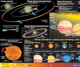 UKŁAD SŁONECZNY PLANSZA DWUSTRONNA  (PLA260) UKŁAD SŁONECZNY PLANSZA DWUSTRONNA  (PLA260)