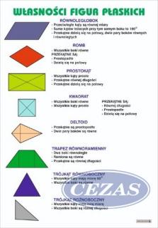 WŁASNOŚCI FIGUR PŁASKICH PLANSZA  (PLA493) WŁASNOŚCI FIGUR PŁASKICH PLANSZA  (PLA493)