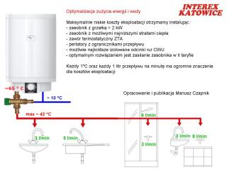 PSH 100 TREND bojler, pojemnościowy ogrzewacz wody - Stiebel Eltron