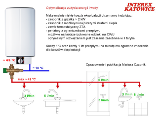 SH 100 S bojler, pojemnościowy ogrzewacz wody - Stiebel Eltron