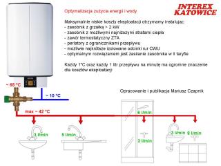 SHZ 100 LCD bojler, pojemnościowy ogrzewacz wody - Stiebel Eltron