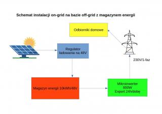 Hybrydowy system 3kW on-grid z magazynem 5kWh  i produkcją energii 24h/dobę - najbardziej efektywny system fotowoltaiczny