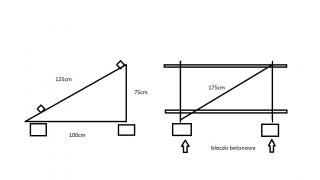 Komplet elementów do wykonania stelaża na grunt na 2 panele o długości max 220cm i szer max 115cm i grubości 30mm, uklad pion