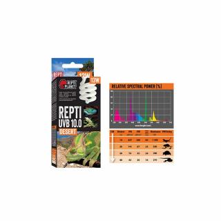 Repti Planet UVB 10.0 13W