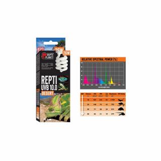 Repti Planet UVB 10.0 26W