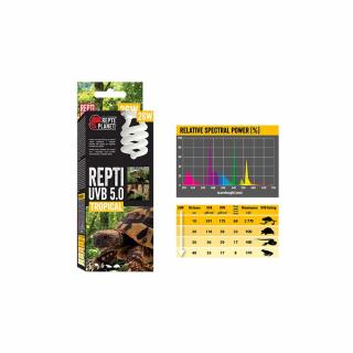 Repti Planet UVB 5.0 26W