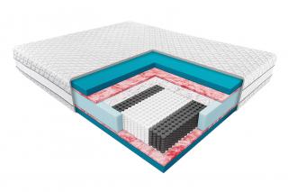 MATERAC PREMIUM JANPOL HYBRIS termoelastyczny 200x80 Promocje i gratisy - sprawdź szczegóły