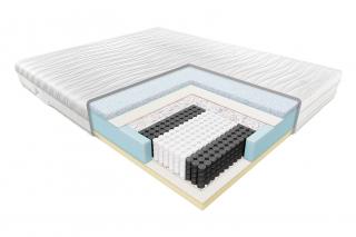 MATERAC PREMIUM JANPOL NOLLI 200x140 Promocje i gratisy - sprawdź szczegóły