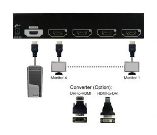 VSM-104 Splitter HDMI 1x4