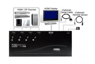 VSM-401 Switch HDMI 4×1