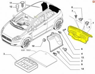 Próg bagażnika Fiat Grande Punto