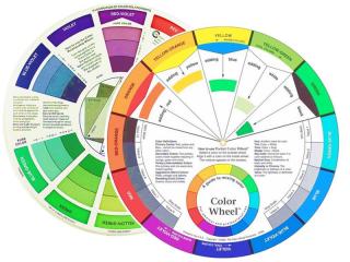 Tensil Koło chromatyczne / Karta kolorów