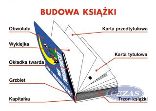 EDUKACJA BIBLIOTECZNO - INFORMACYJNA  LO  ZESTAW PLANSZ /TABLIC   (PLA170) EDUKACJA BIBLIOTECZNO - INFORMACYJNA  LO  ZESTAW PLANSZ /TABLIC   (PLA170)