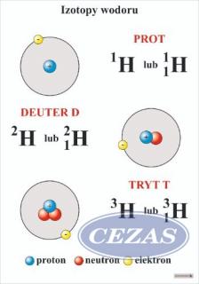 IZOTOPY WODORU PLANSZA (PLA476) IZOTOPY WODORU PLANSZA (PLA476)