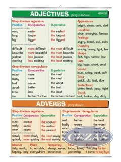 PLANSZA ADJECTIVES  ADVERBS  (JOB003) PLANSZA ADJECTIVES  ADVERBS  (JOB003)