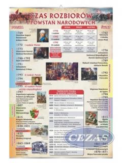 PLANSZA CZAS ROZBIORÓW I POWSTAŃ NARODOWYCH    (HIS216) PLANSZA CZAS ROZBIORÓW I POWSTAŃ NARODOWYCH    (HIS216)