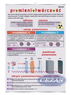 PLANSZA PROMIENIOTWÓRCZOŚĆ (CHE125) PLANSZA PROMIENIOTWÓRCZOŚĆ (CHE125)