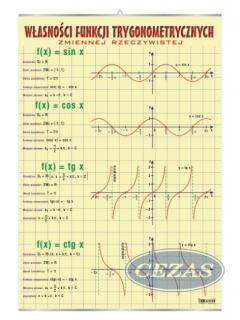 PLANSZA WŁASNOŚCI FUNKCJI TRYGONOMETRYCZNYCH ZMIENNEJ RZECZYWISTEJ  (MAT044) PLANSZA WŁASNOŚCI FUNKCJI TRYGONOMETRYCZNYCH ZMIENNEJ RZECZYWISTEJ  (MAT044)