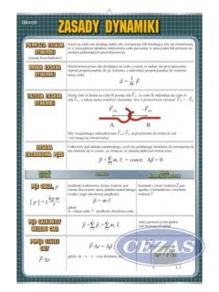 PLANSZA ZASADY DYNAMIKI (FIZ432) PLANSZA ZASADY DYNAMIKI (FIZ432)