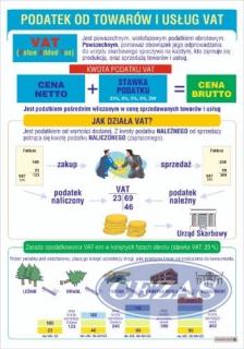 PODATEK OD TOWARÓW I USŁUG VAT PLANSZA  (PLA442) PODATEK OD TOWARÓW I USŁUG VAT PLANSZA  (PLA442)