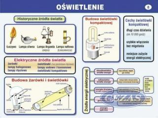 ROZWÓJ TECHNIKI - ROZWOJEM CZŁOWIEKA ZESTAW PLANSZ (PLA062) ROZWÓJ TECHNIKI - ROZWOJEM CZŁOWIEKA ZESTAW PLANSZ (PLA062)