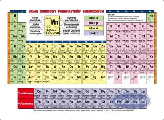 UKŁAD OKRESOWY PIERWIASTKÓW CZ.CHEMICZNA PLANSZA (PLA153) UKŁAD OKRESOWY PIERWIASTKÓW CZ.CHEMICZNA PLANSZA (PLA153)